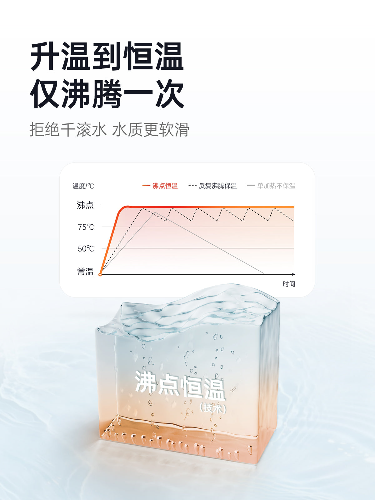 吉谷(K·KOU）”上善“TA001电水壶